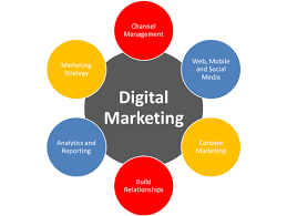 Digital Marketing Tactics in 2023