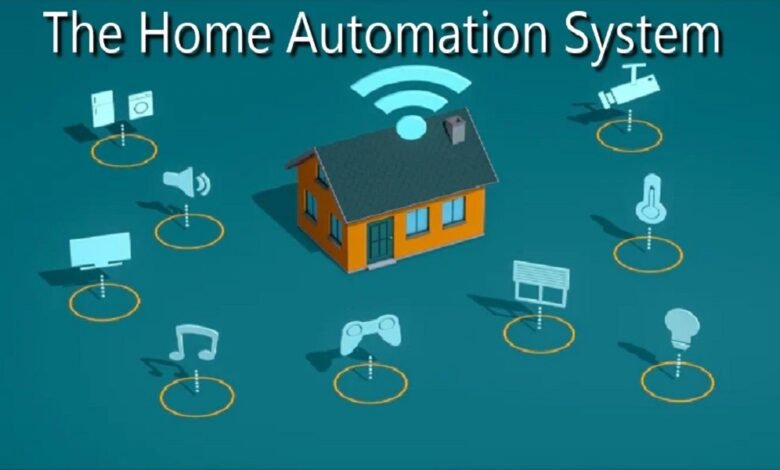 home automation system in 2023